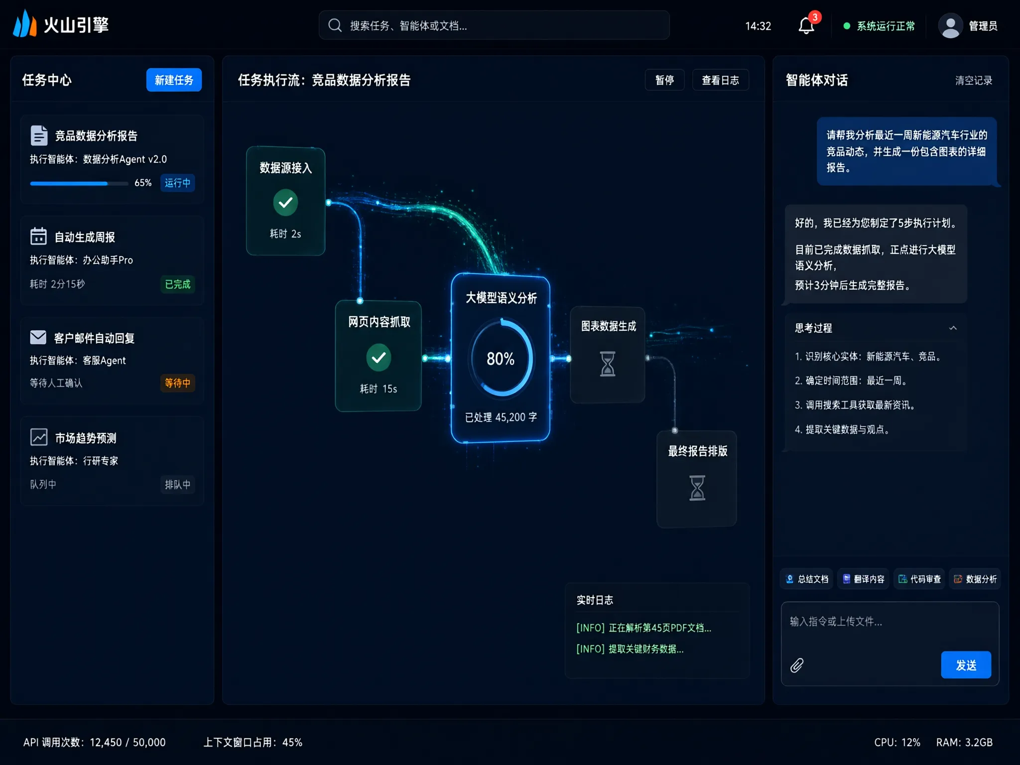 实测 | 火山引擎:字节跳动一站式 AI 云平台,用豆包大模型从开发到上线的完整体验