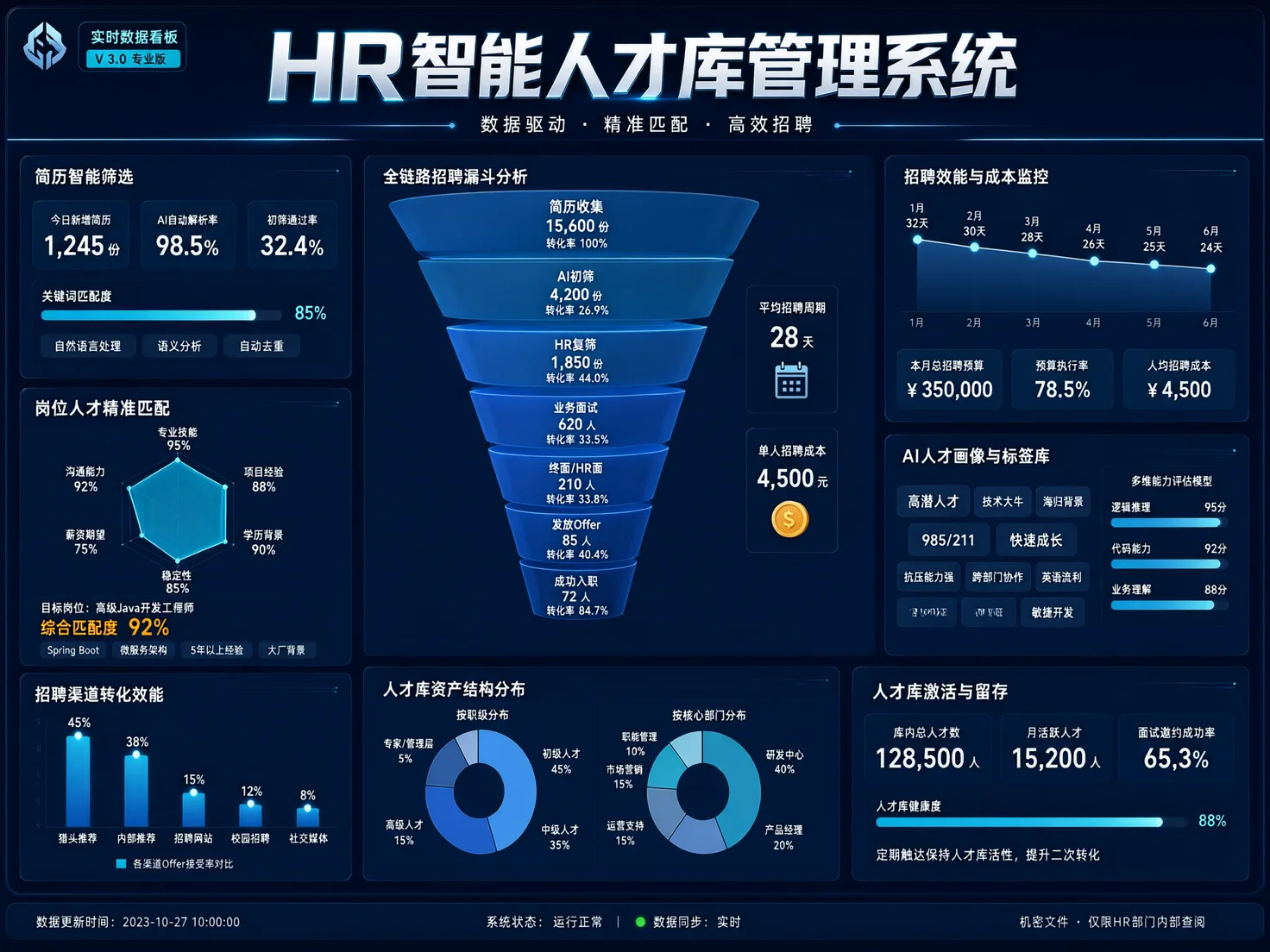 免费 AI 招聘助手|DeepSeek+Kimi+豆包 零成本完成简历筛选到面试